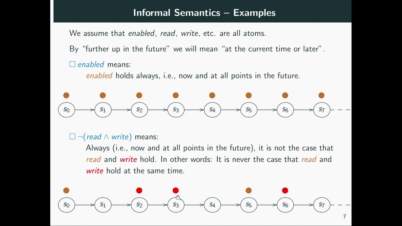 Ltl Semantics Introduction to LTL. Part 3: Informal Semantics - YouTube