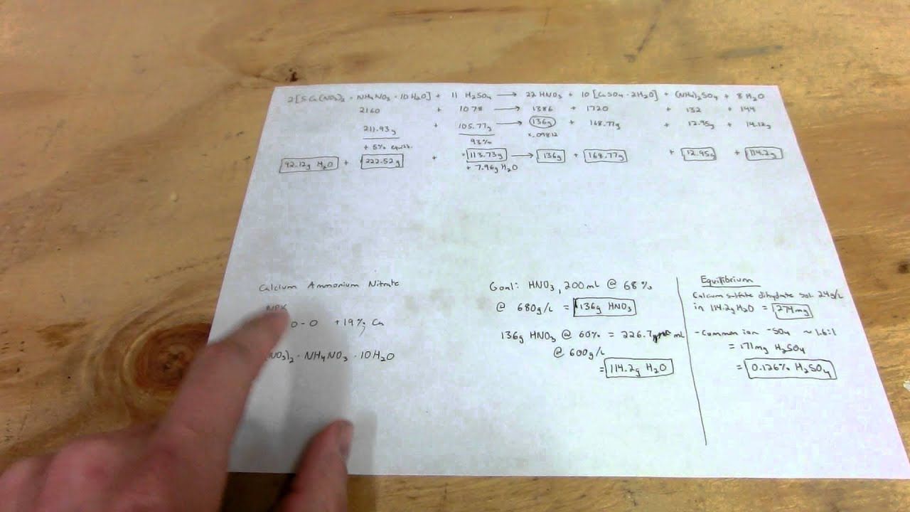 Nitric Acid Baume Chart