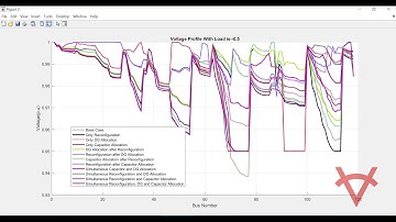 APPLYING LOAD FOR RECONFIGURATION FOR OPTIMAL DG AND CAPACITOR-SALP SWARM ALGORITHM-IEEE 119 BUS