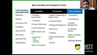 BOOTCAMP on Ideation for Product Development and Entrepreneurship 2020 Day 2 Part 3