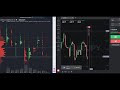 Volumes analysis - Бинарные опционы обучение