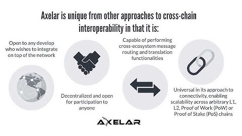 What is Axelar cross-chain decentralized network
