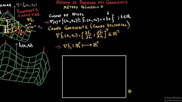 SND-Clase 06: Optimización por el Método del Descenso del Gradiente