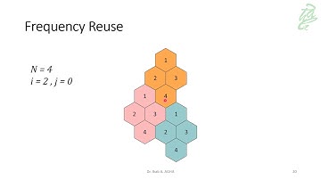 24 - Frequency Reuse