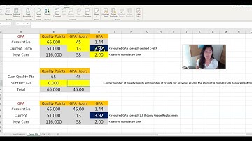 Explanation of the GPA Calculator Tool