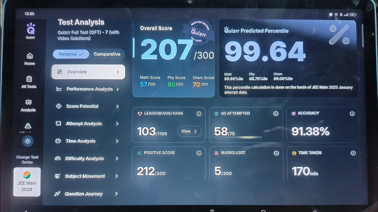 Finally crossed 200 marks 🤩/ QFT 7 result 🤧