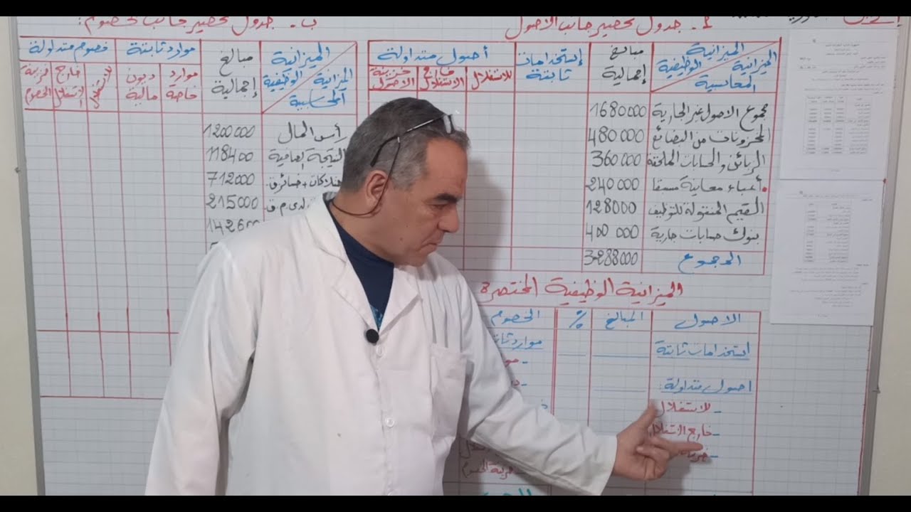 السنة 3 تسيير: اعداد الميزانية الوظيفية