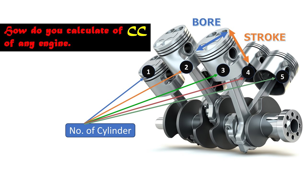how do you calculate the cc of an Engine | BikeDissection | DeepakKumar ...