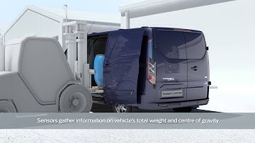 Load Adaptive Load Control Transit Custom