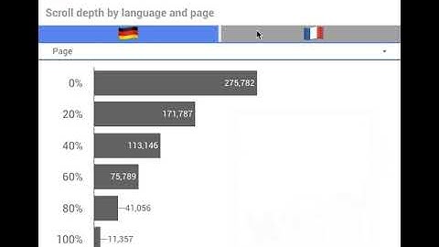 Google Data Studio - Treemap and flags emojis as language filter