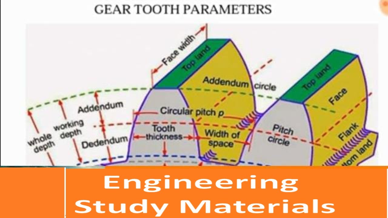 Gear Tooth Pitch Gear Tooth Pitch