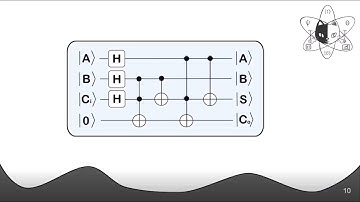 Simulating Quantum Circuits on Classical Hardware using FPGA - Kevin Jofroit Joven Noriega