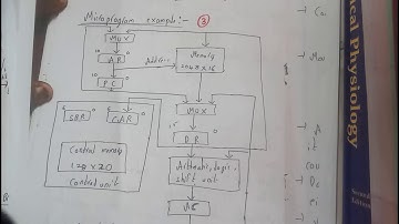 3 microprogram example+