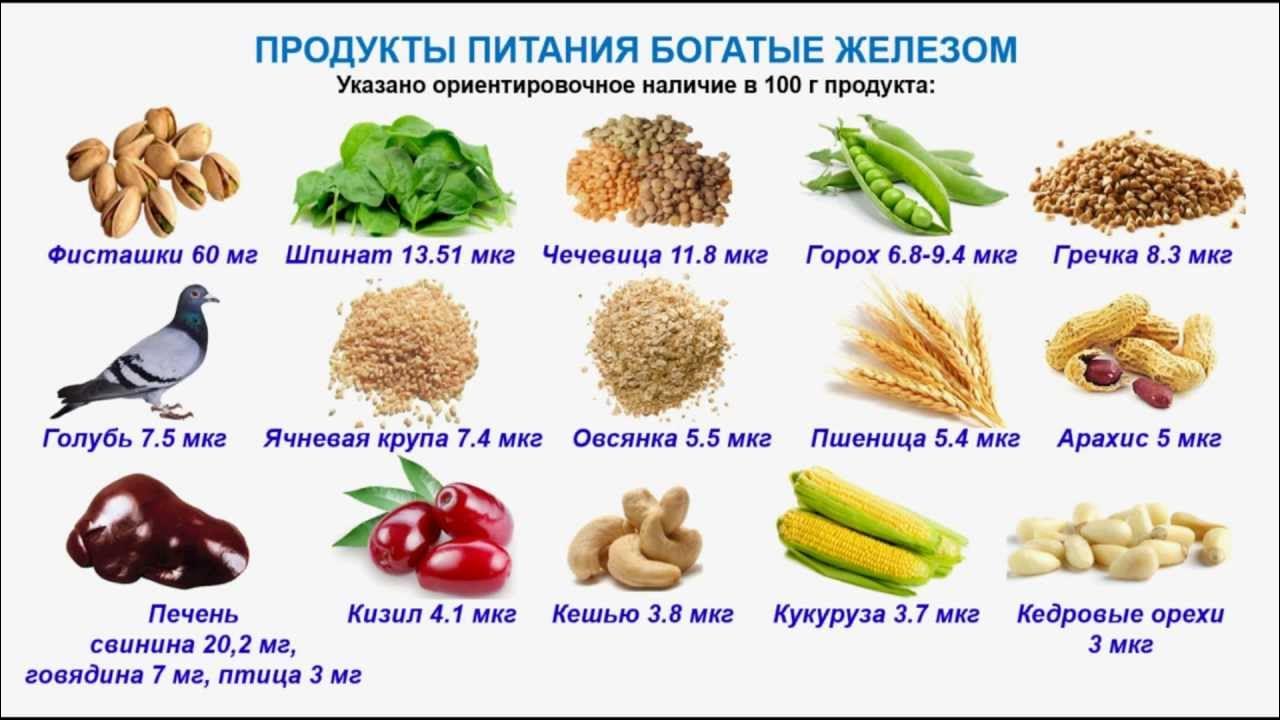 Железо в каких продуктах таблица