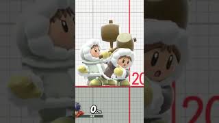 Niche Ice Climbers tech of the day: Nana Up Smash #iceclimbers #ssbu #smashbros