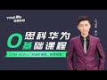 思科CCNA认证实战合集—第四节路由器和交换机概述(二)