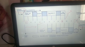 Forward and Backward scheduling/ operation management #quick revision #drbarkhagupta