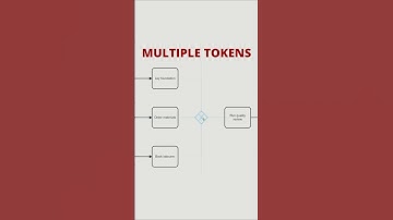 Avoid This BPMN Gateway Mistake!