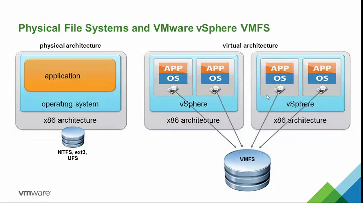 Virtualization 101 w/ Darrel Whittaker