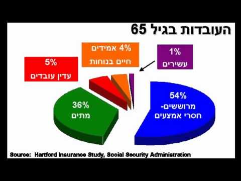 המצב האיום בישראל ובעולם - וגם הפיתרון !