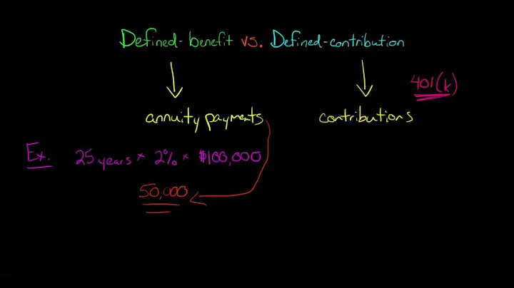 Defined Benefit vs. Defined Contribution Pension Plan - DayDayNews