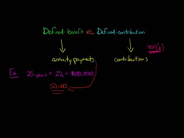 Defined Benefit vs. Defined Contribution Pension Plan
