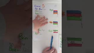 Whatsapp Kimin Adı 5.Sınıf Mert Cimen Kı Notları