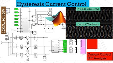 Three phase grid-connected inverter  with a Hysteresis current controller in MATLAB Simulink