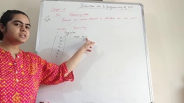 ADDRESSING MODES,INSTRUCTION FORMAT(INSTRUCTION SET CHAPTER 2)
