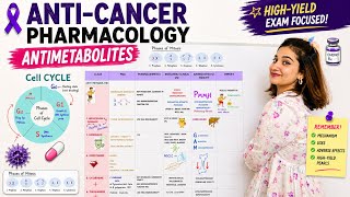 Antimetabolite Anticancer Drugs Made EASY | Methotrexate, 5-FU & Mercaptopurine