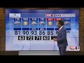 A few clouds for your Tuesday but the heat up is on the way