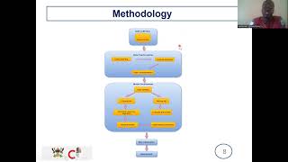 Research presentation by WANYAMA EDGAR FRANCIS (STUDENT PERFORMANCE PREDICTION USING IML)