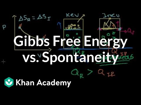 Video: Gibbsin sərbəst enerjisi nə qədər ATP-dir?