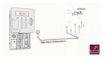 ABB PLC AC500 with solid state flash disk for data logging720p H 264 AAC