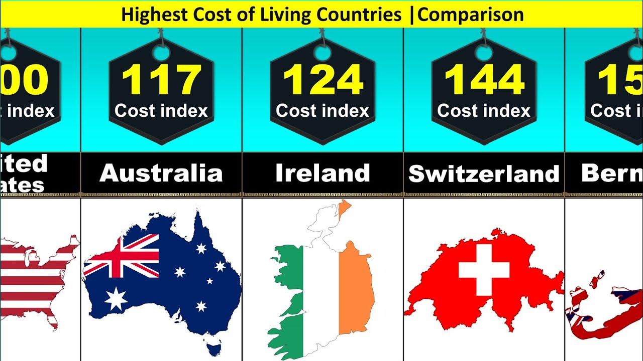 Highest Cost of Living comparison Most Expensive Counties YouTube