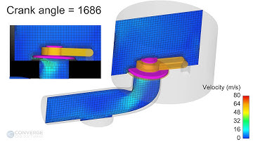 Wastegate Valve Simulation