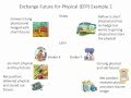 Exchange future for physical EFP or against actual AA