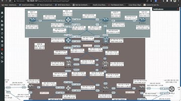 IPv4/IPv6 Multivendor Routing (OSPF and BGP) Class15 2023-08-11[BGP- Part8]