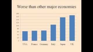 Celebrity Net Debt Wealth