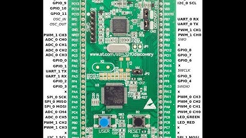 STM32F0 DISCOVERY ADC, USART Communication, and LED toggling, Saleae Logic Analyzer observation
