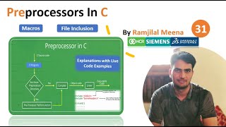 C_31 PreProcessors & Preprocessor Directives In C Programming | Typedef Vs #define | Macros