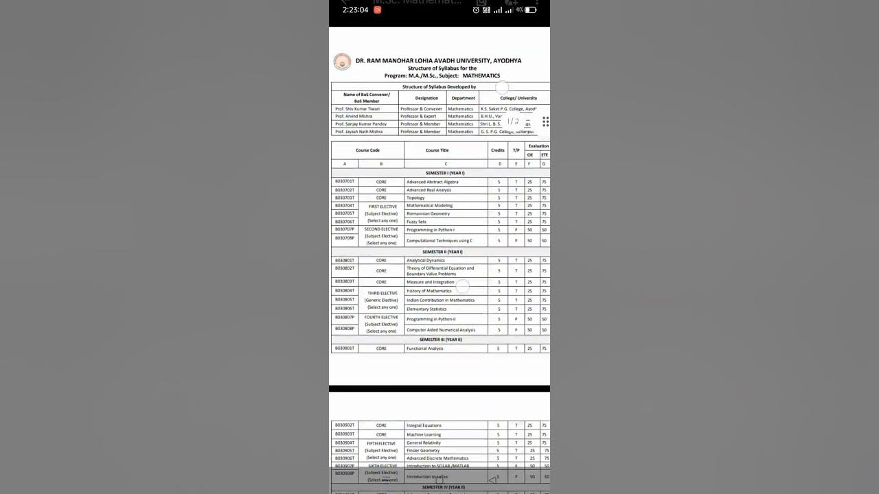 m-sc-mathematics-syllabus-youtube