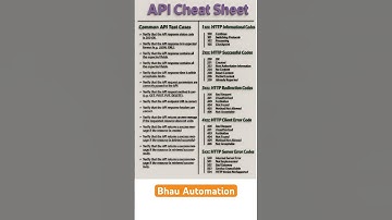 software api testing | api automation testing #shorts #ytshorts #softwaretesting #java #viralvideo