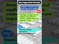 Supplier Relationship Management SRM In Supply Chain