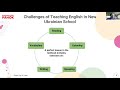 Challenges of Teaching English in New Ukrainian School