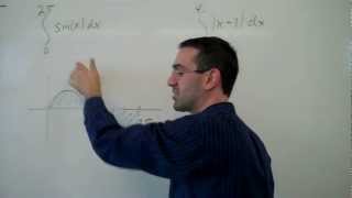 Evaluating integrals using area interpretation