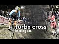 Bekijk hier de Turbo Cross met onder meer Average Rob en Acid van start tot finish image