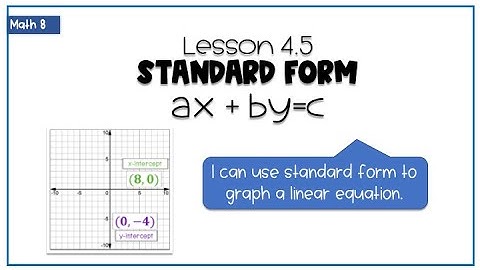 M8 Lesson 4.5 Graphing from Standard Form