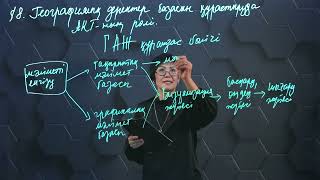 видео: Географиялық деректер базасын құрастыруда ақпараттық-коммуникациялық технологиялардың рөлі. 8 сынып. картинка: Географиялық деректер базасын құрастыруда ақпараттық-коммуникациялық технологиялардың рөлі. 8 сынып.