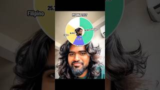 My Dna Test  song Fenekot Dj Crocodilo Funk Do Lirili Larilaphonk brazilianfunk filter